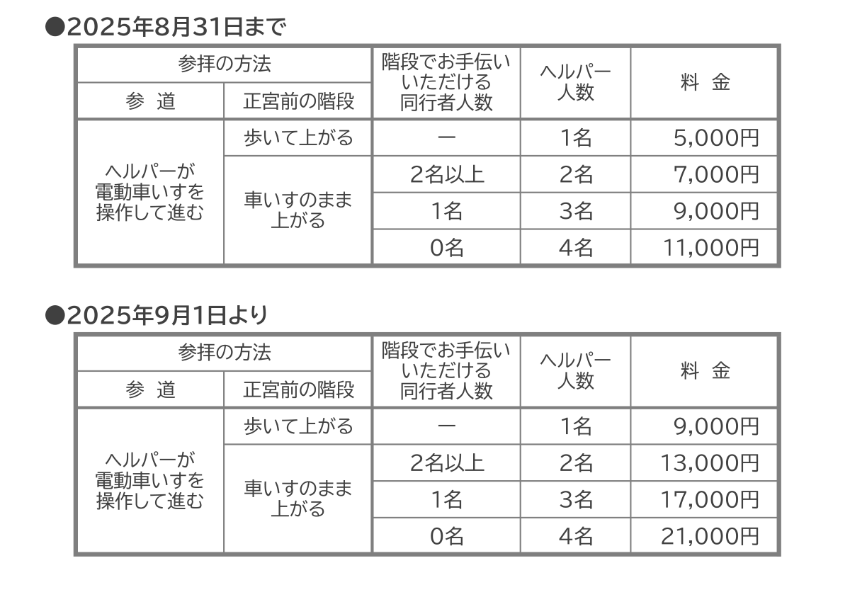 おもてなしヘルパー料金表　2025年8月31日まで、ヘルパー1名5,000円、2名7,000円、3名9,000円、4名11,000円。2025年9月1日より、ヘルパー1名9,000円、2名13,000円、3名17,000円、4名21,000円。